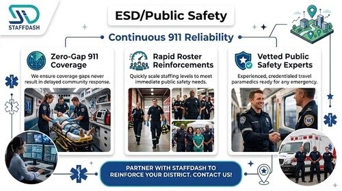 Infographic shows the various activities of travel paramedics in supporting ESD and public safety.