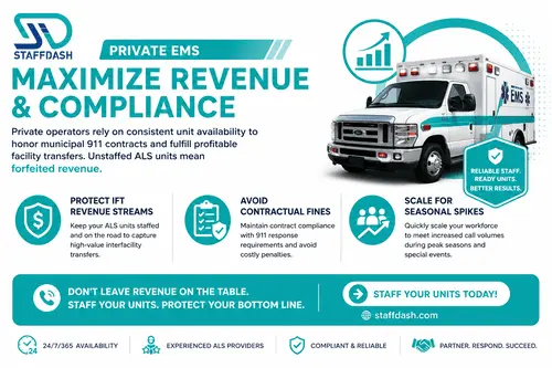 An infographic image showing the benefits of travel paramedics for a private EMS company or agency